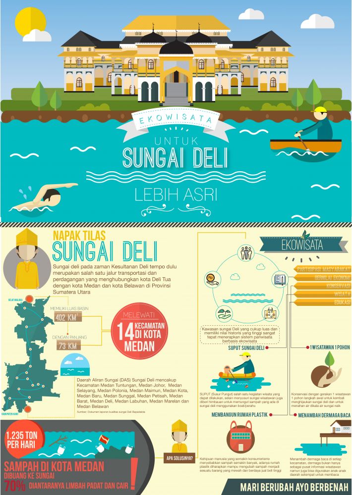 ekowisata-untuk-sungai-deli-lebih-asri